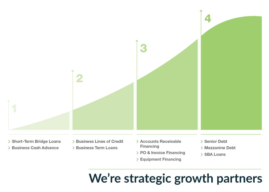 Strategic Capital | Your Strategic Growth Partner